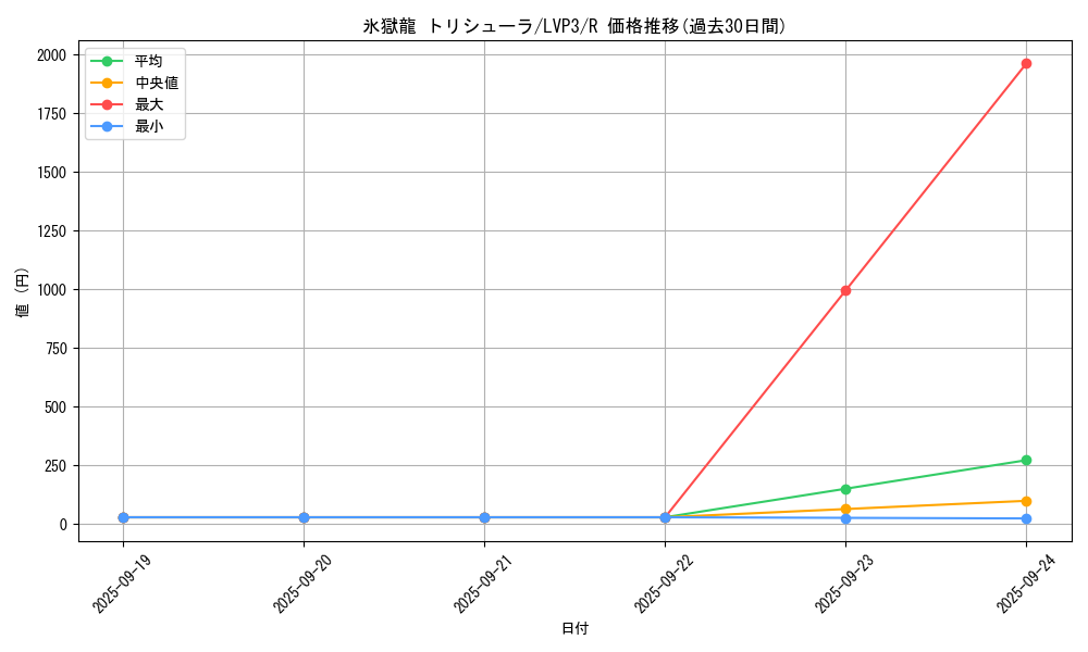 card_4540_series_7913_rarity_62_graph