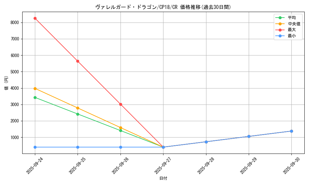 card_4543_series_10420_rarity_1299_graph