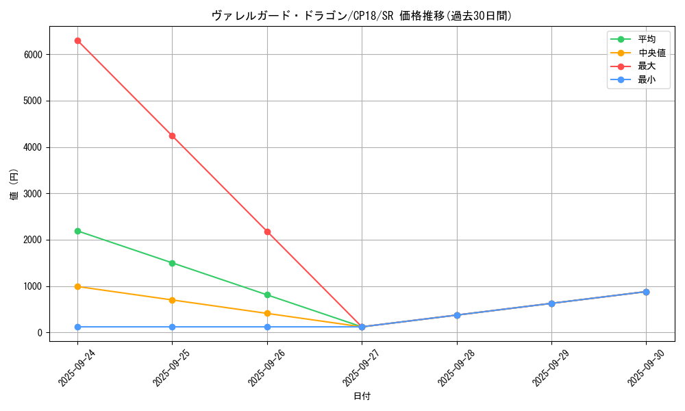 card_4543_series_10420_rarity_3_graph