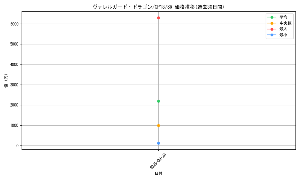 card_4543_series_10420_rarity_3_graph