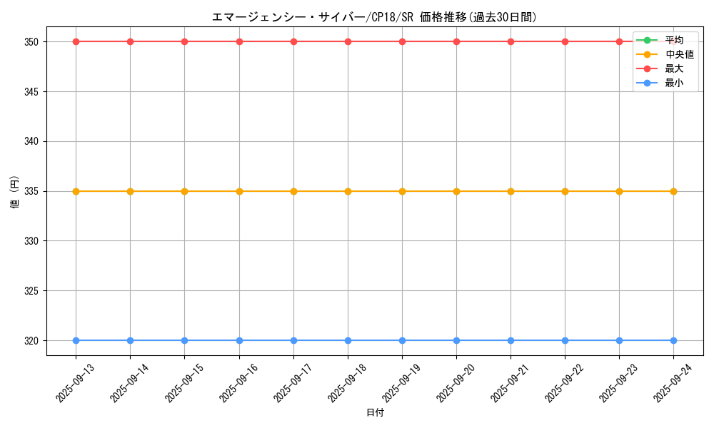 card_4544_series_10420_rarity_3_graph