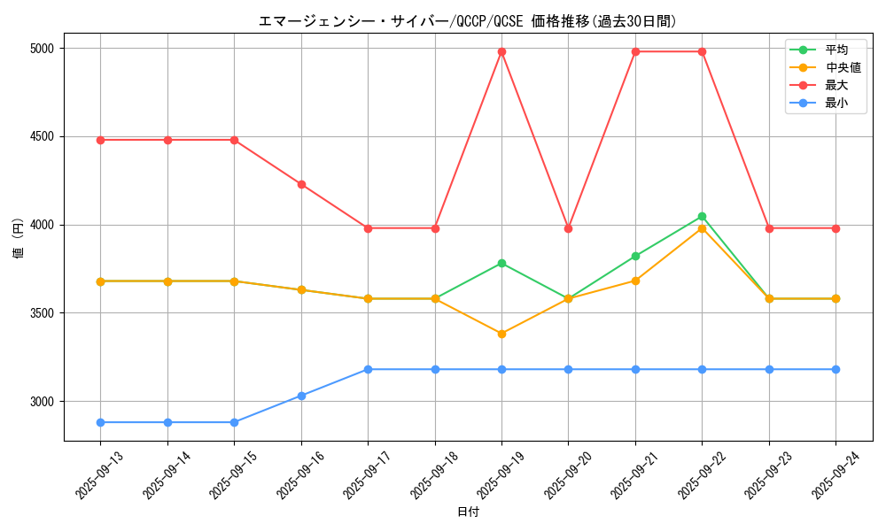 card_4544_series_2528_rarity_408_graph