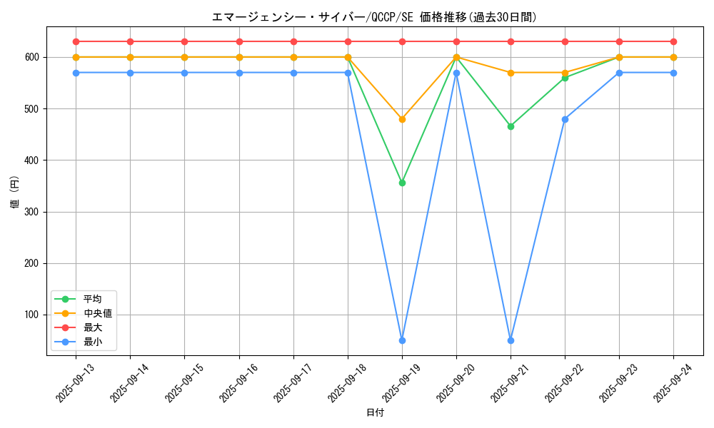 card_4544_series_2528_rarity_5_graph
