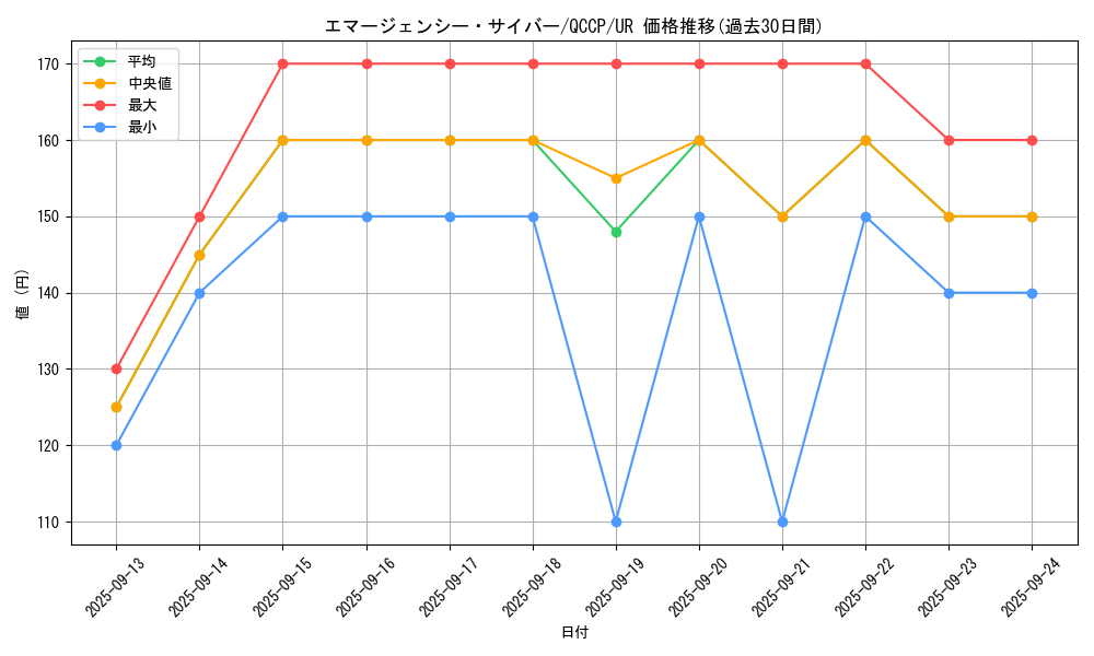 card_4544_series_2528_rarity_7_graph