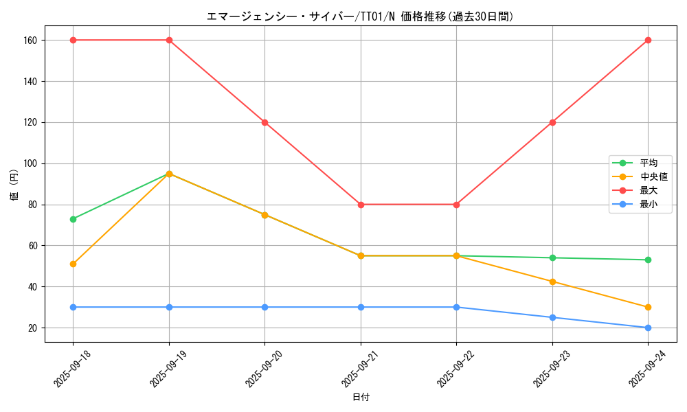 card_4544_series_3105_rarity_1_graph
