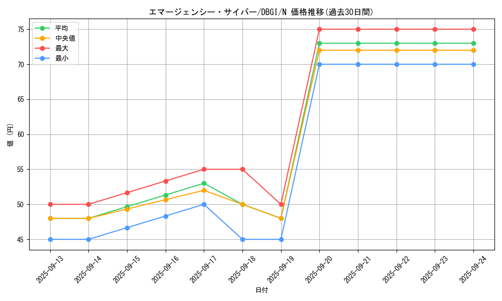 card_4544_series_6649_rarity_1_graph