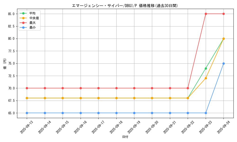 card_4544_series_6649_rarity_2_graph