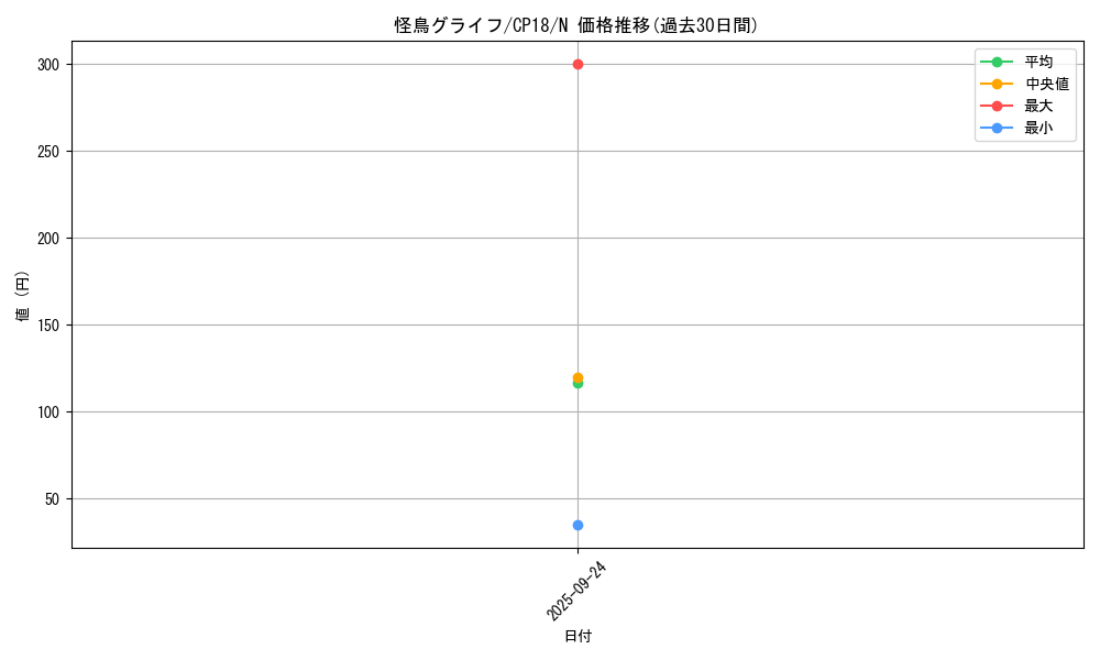 card_4545_series_10420_rarity_1_graph