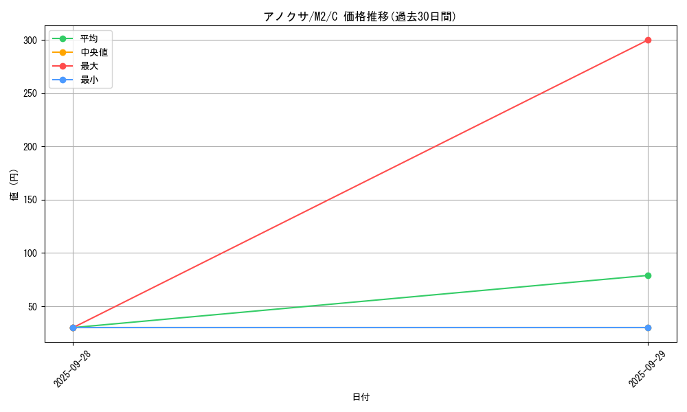card_45475_series_61445_rarity_65214_graph