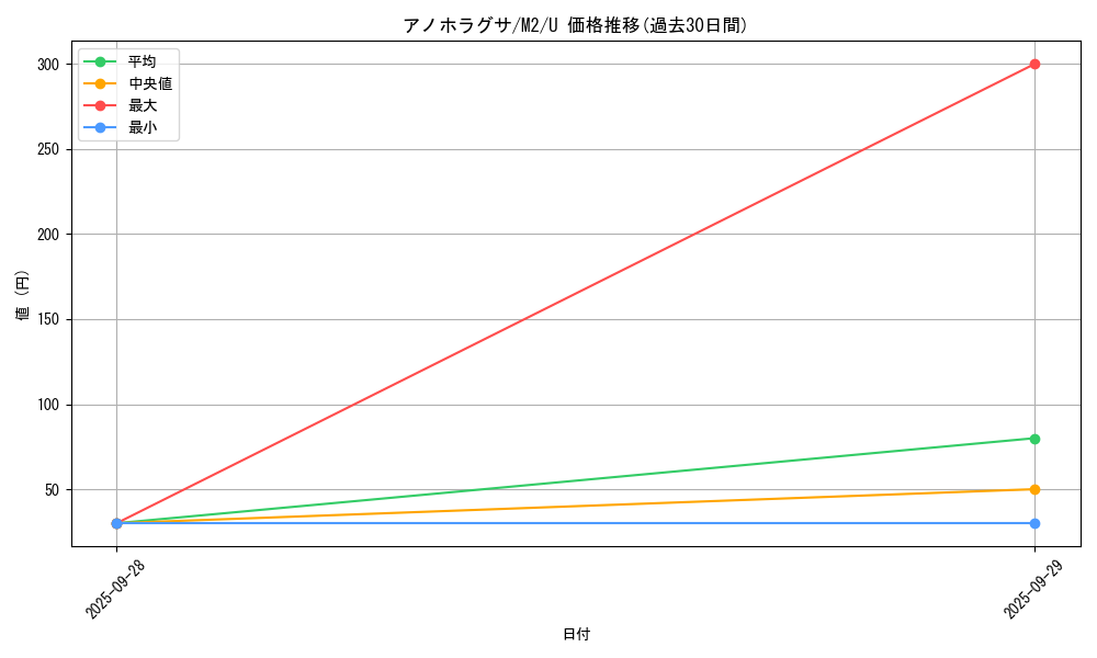 card_45477_series_61445_rarity_65215_graph