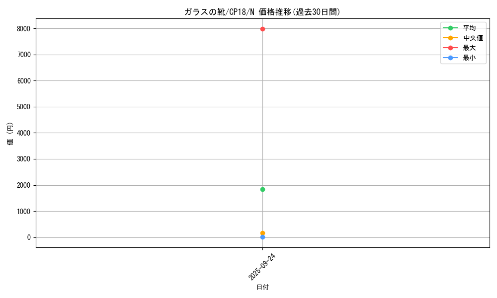 card_4547_series_10420_rarity_1_graph