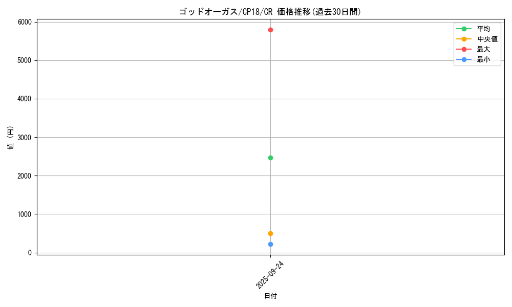 card_4550_series_10420_rarity_1299_graph
