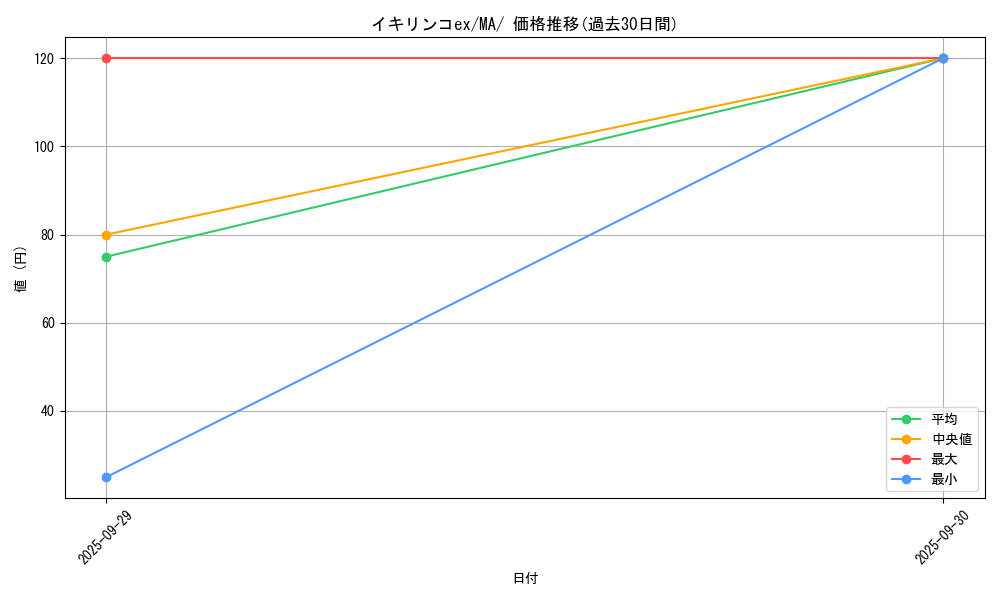 card_45530_series_61442_rarity_95225_graph
