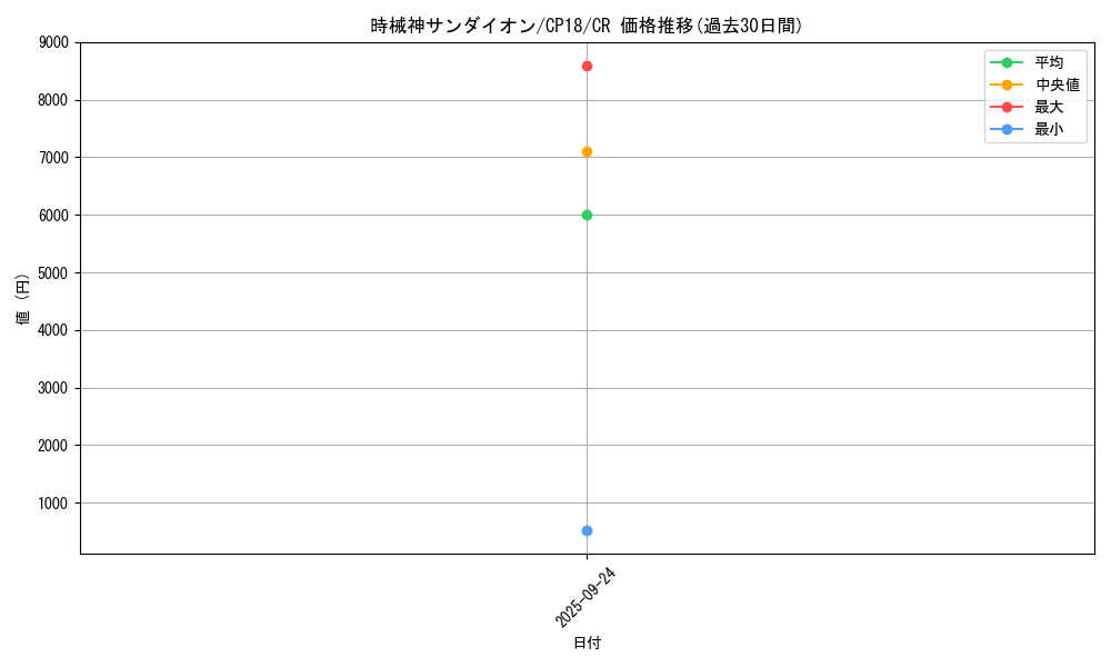 card_4555_series_10420_rarity_1299_graph