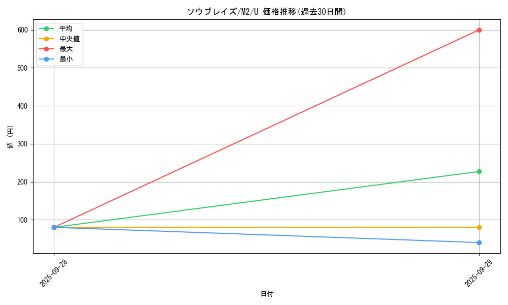 card_45595_series_61445_rarity_65215_graph