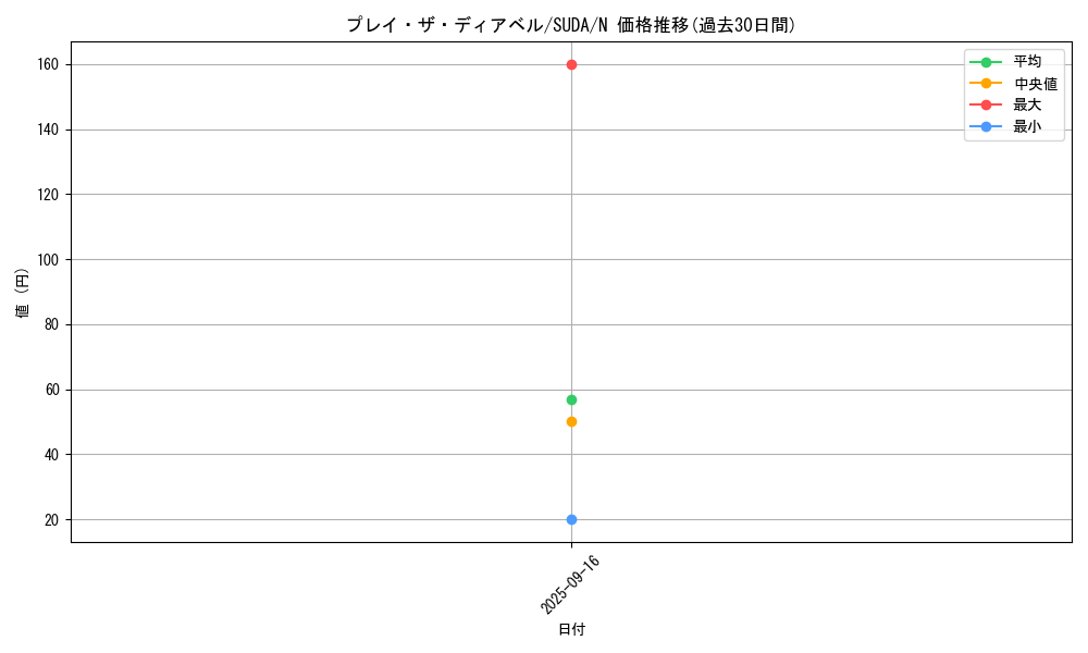 card_455_series_757_rarity_1_graph