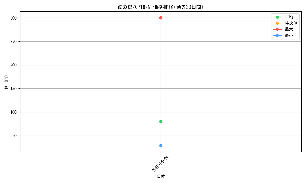 card_4560_series_10420_rarity_1_graph