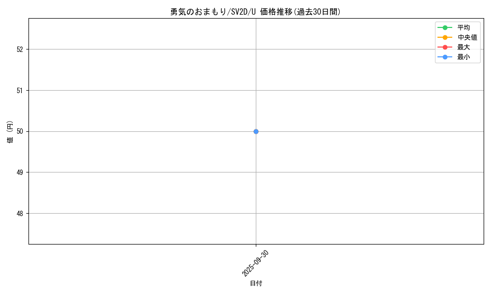 card_45631_series_61382_rarity_65215_graph