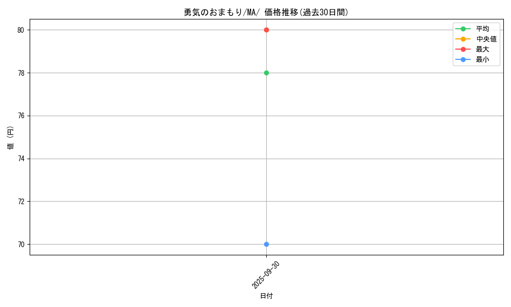 card_45631_series_61442_rarity_95225_graph
