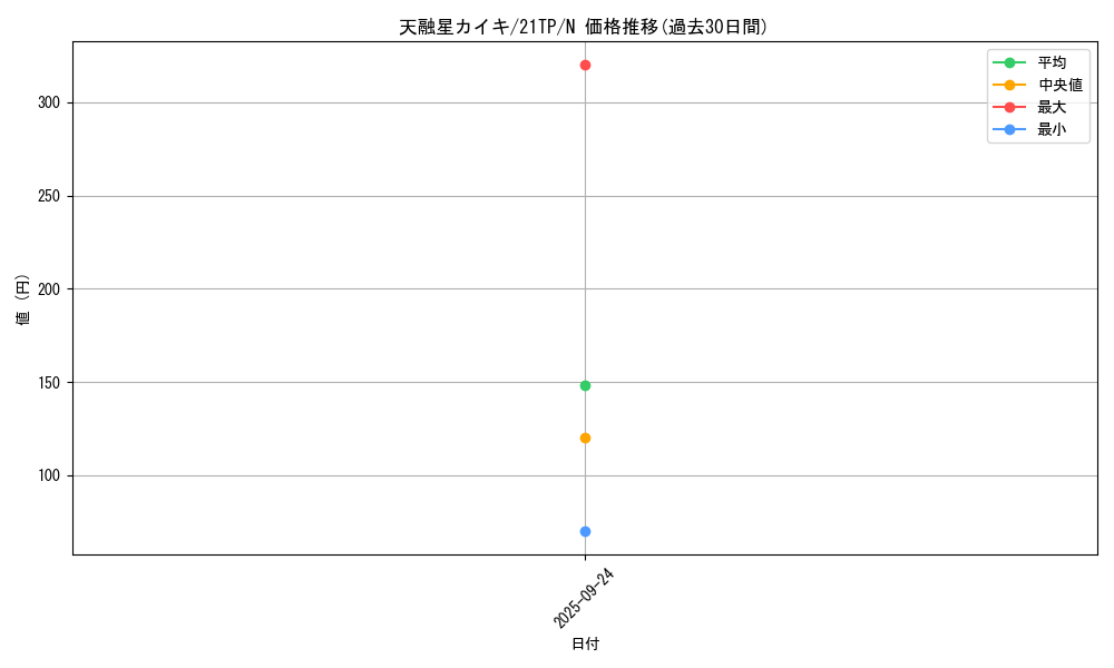 card_4564_series_8005_rarity_1_graph