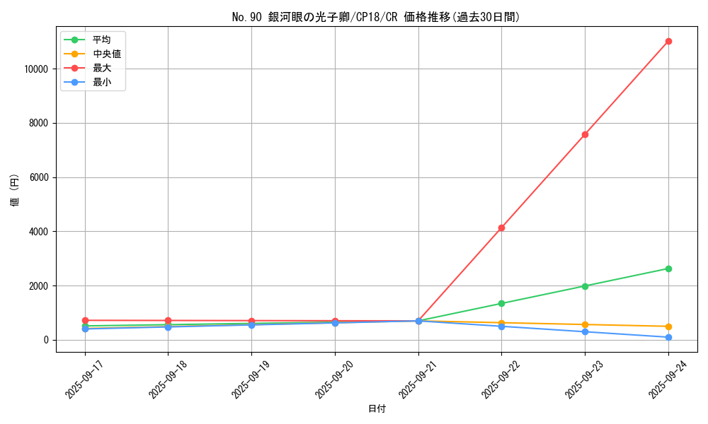 card_4567_series_10420_rarity_1299_graph