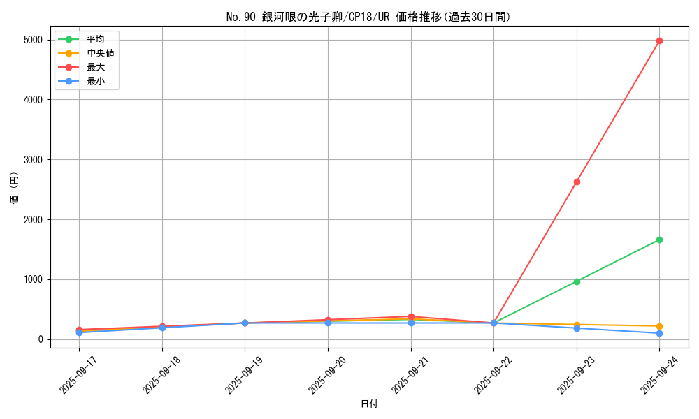 card_4567_series_10420_rarity_7_graph