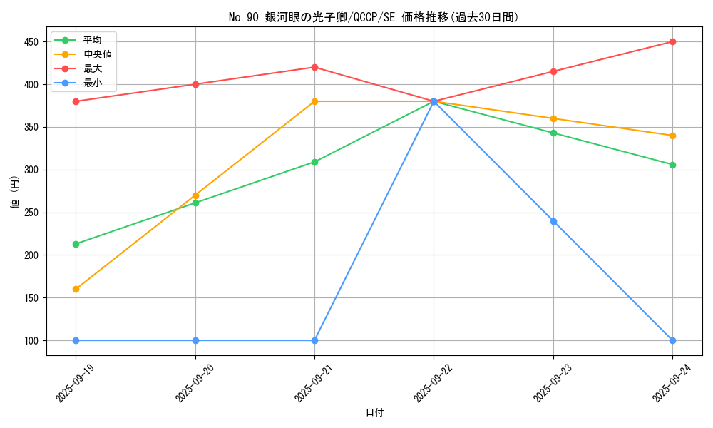 card_4567_series_2528_rarity_5_graph