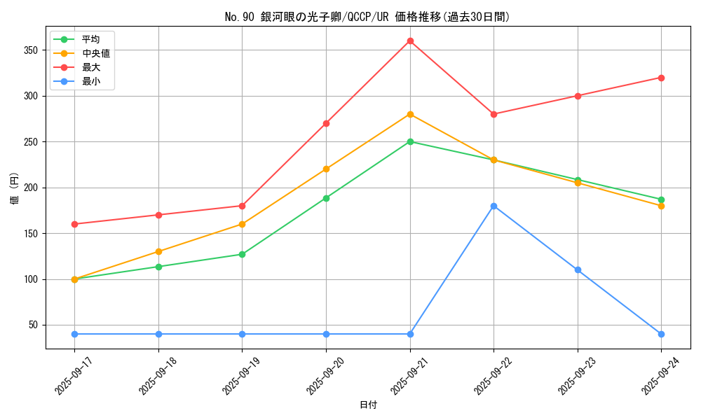card_4567_series_2528_rarity_7_graph