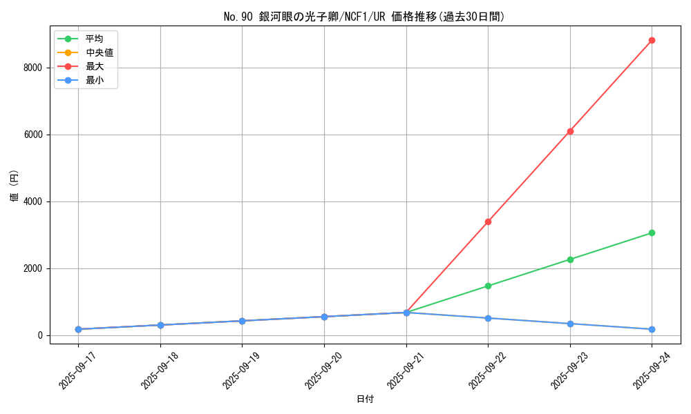 card_4567_series_7049_rarity_7_graph