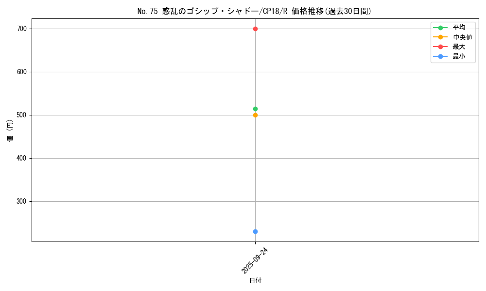 card_4568_series_10420_rarity_62_graph