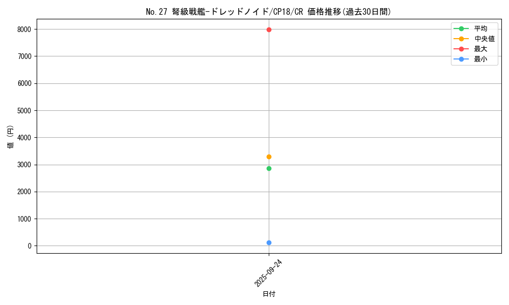 card_4569_series_10420_rarity_1299_graph