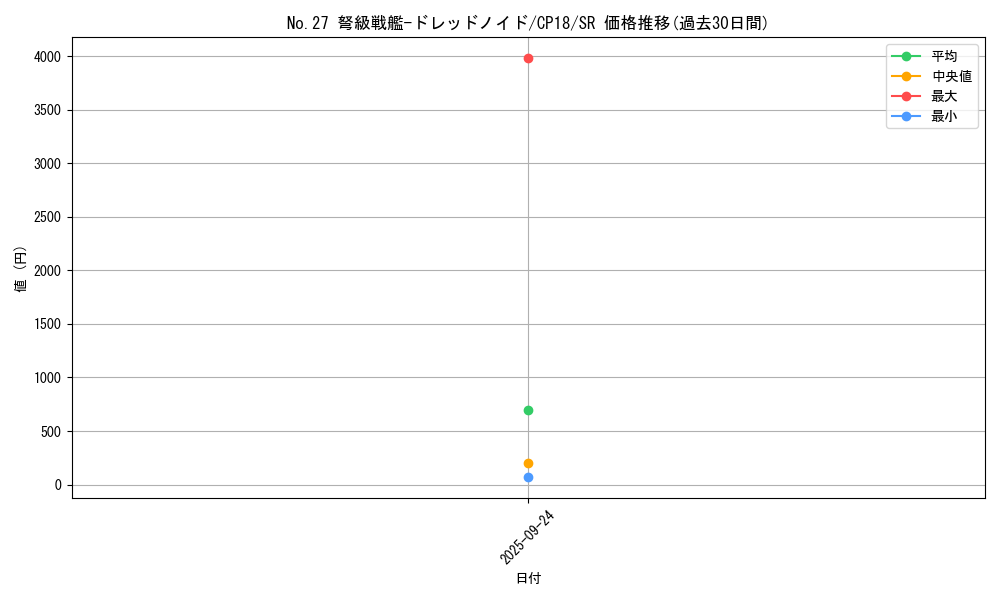 card_4569_series_10420_rarity_3_graph