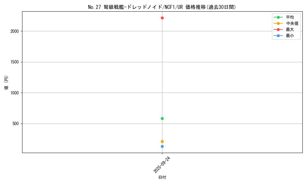 card_4569_series_7049_rarity_7_graph