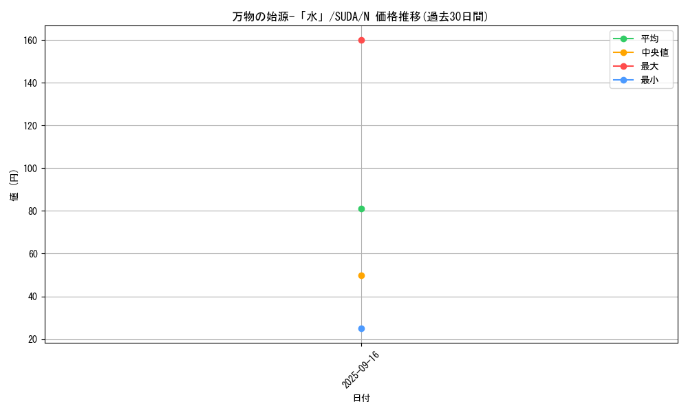 card_456_series_757_rarity_1_graph
