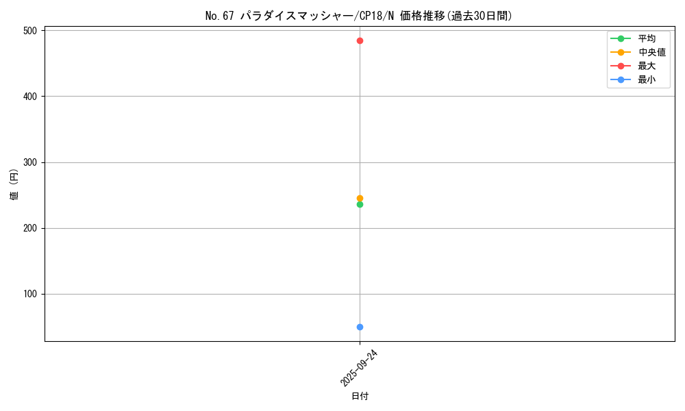 card_4570_series_10420_rarity_1_graph