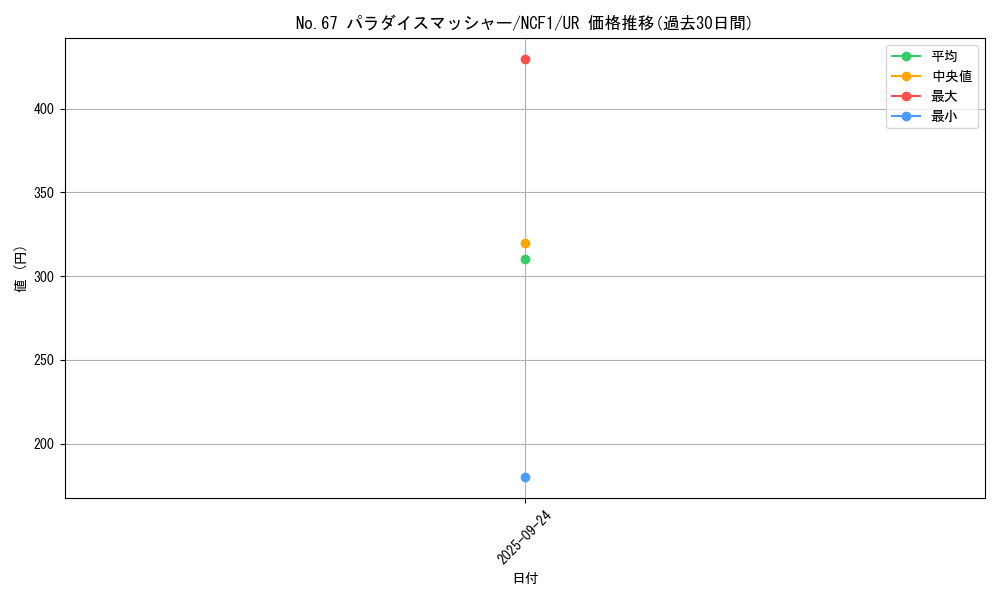 card_4570_series_7049_rarity_7_graph