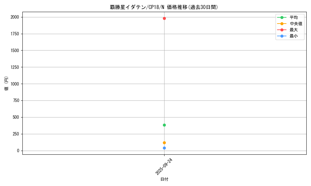 card_4572_series_10420_rarity_1_graph