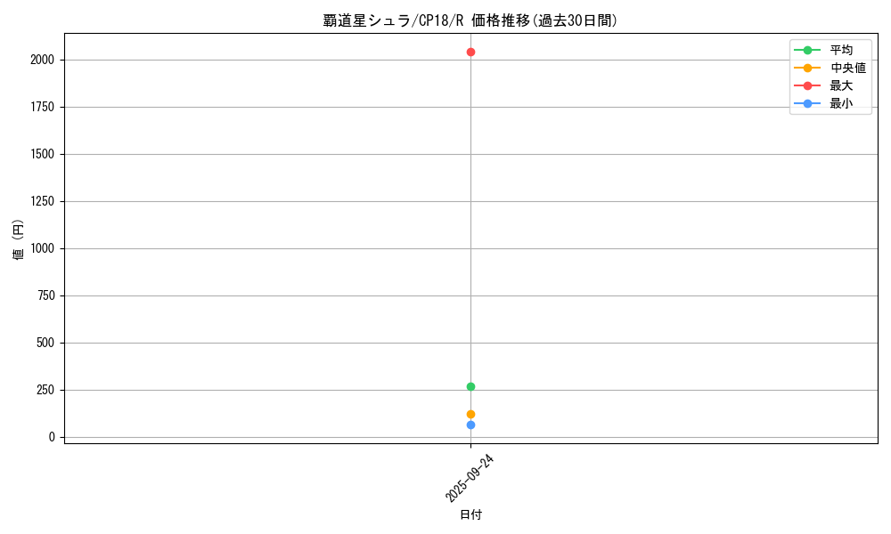 card_4573_series_10420_rarity_62_graph