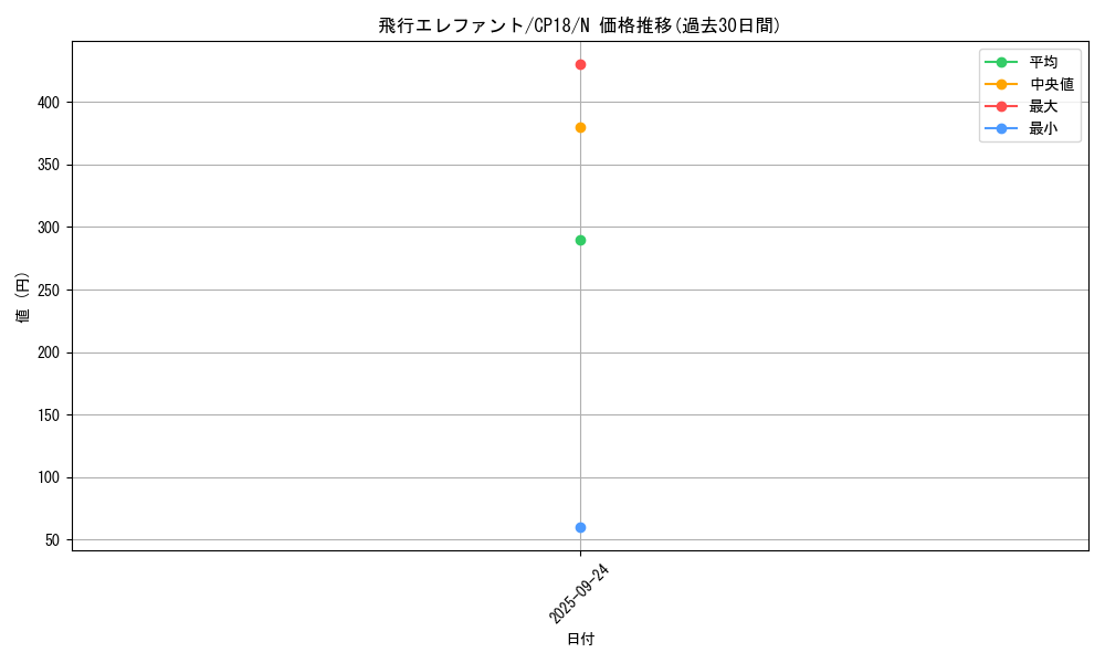 card_4574_series_10420_rarity_1_graph