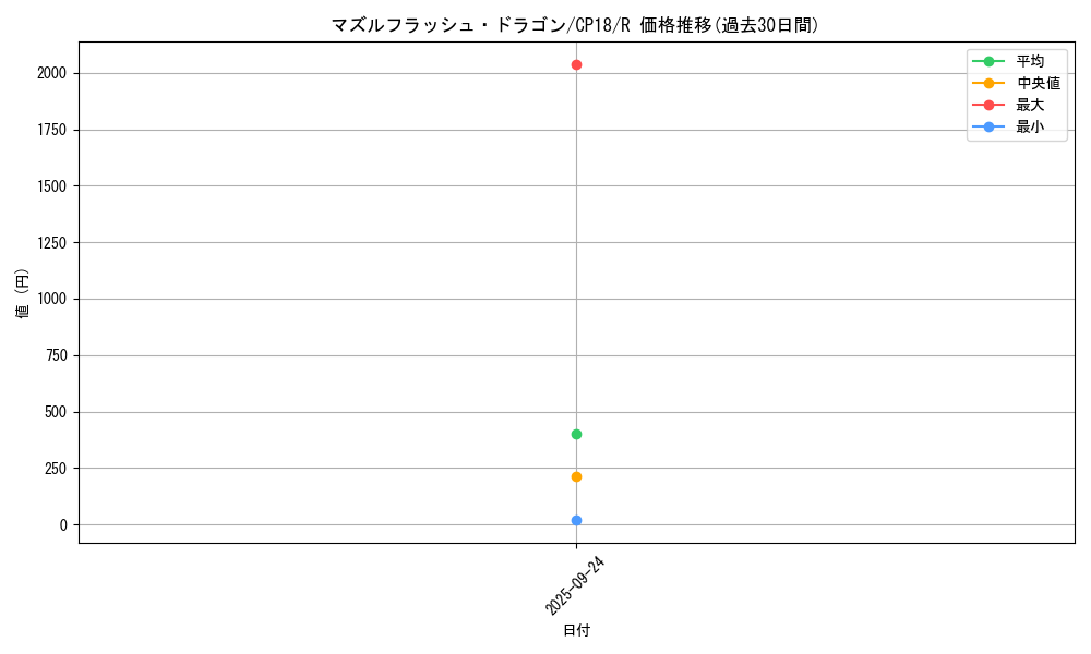 card_4577_series_10420_rarity_62_graph