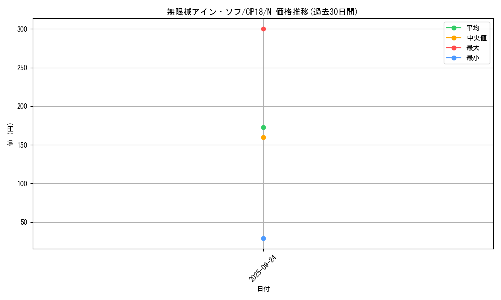 card_4578_series_10420_rarity_1_graph