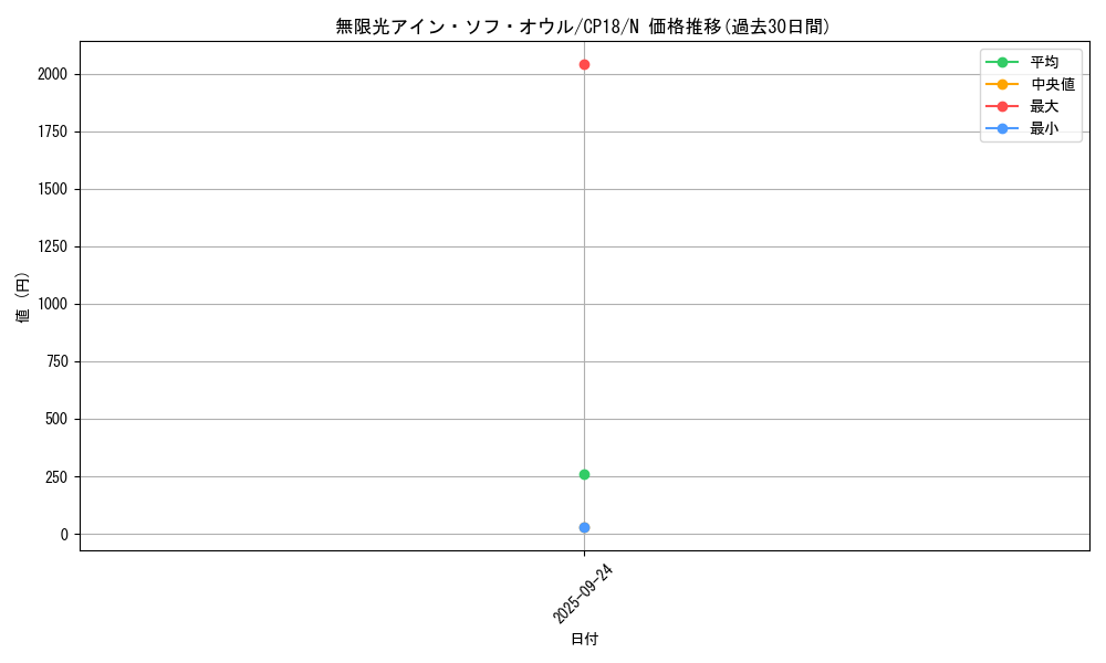 card_4579_series_10420_rarity_1_graph