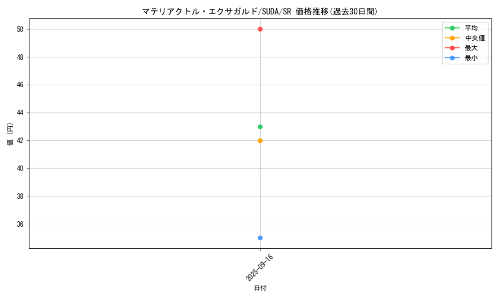 card_457_series_757_rarity_3_graph