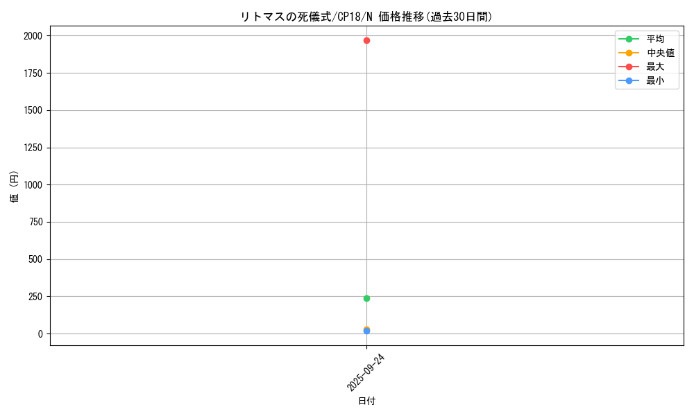 card_4580_series_10420_rarity_1_graph