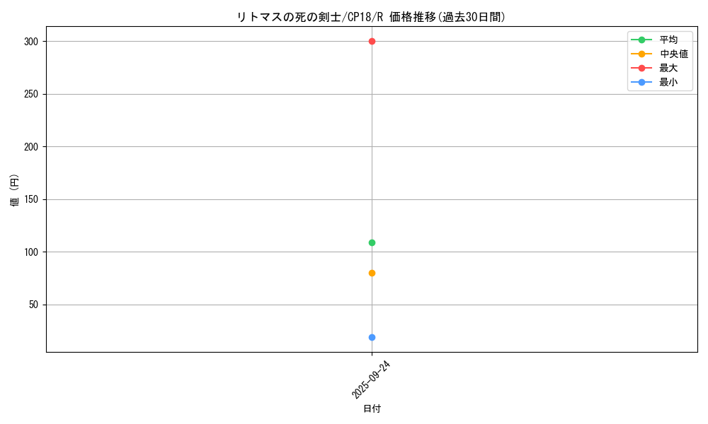 card_4581_series_10420_rarity_62_graph