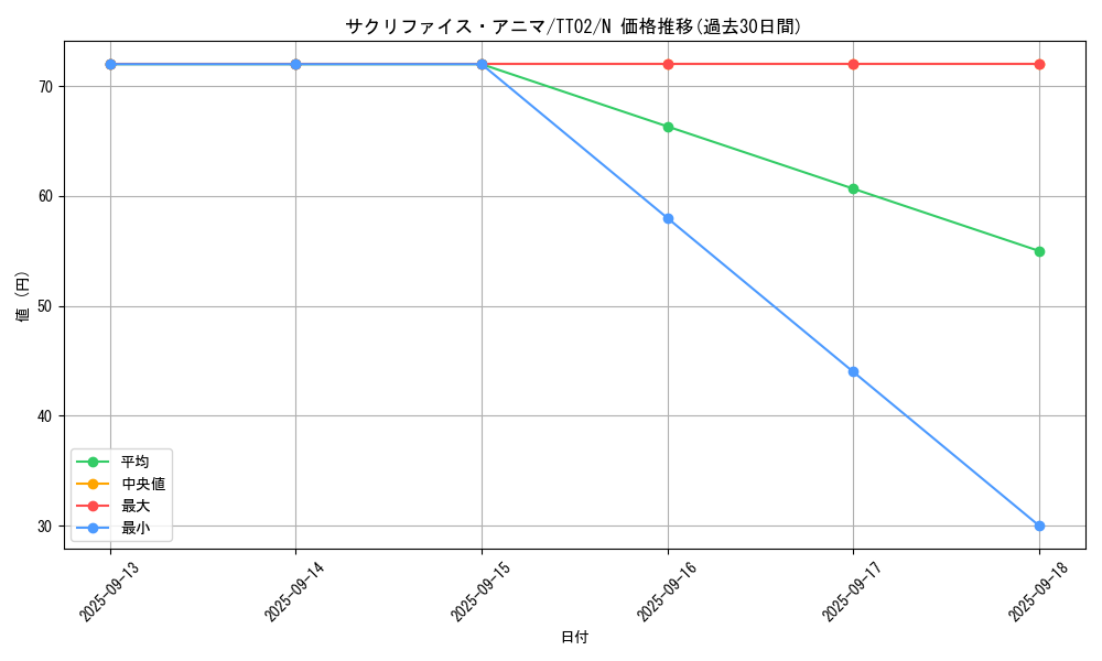 card_4583_series_2048_rarity_1_graph