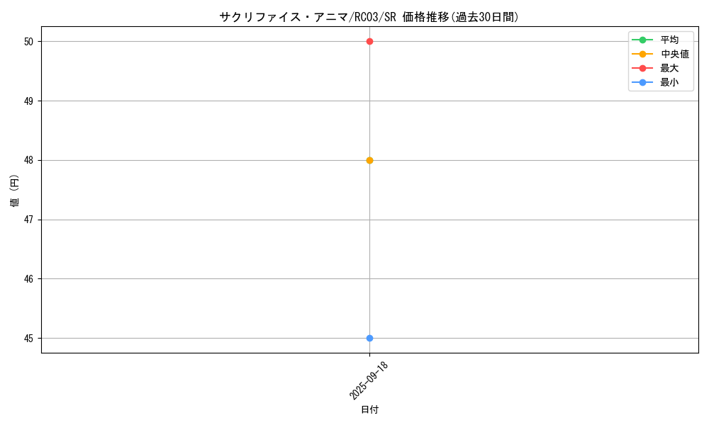 card_4583_series_8837_rarity_3_graph