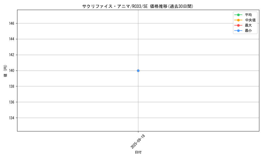 card_4583_series_8837_rarity_5_graph