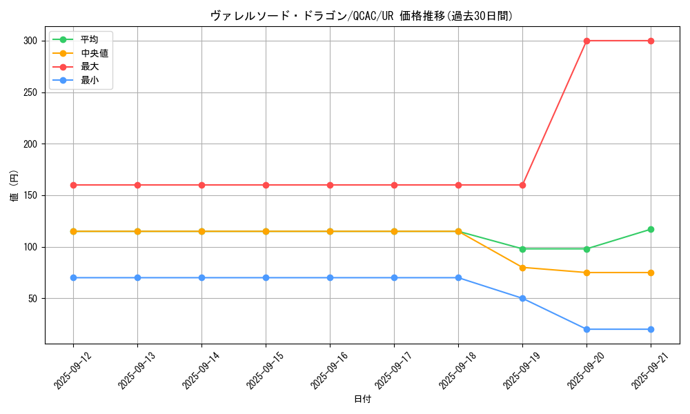 card_4586_series_2361_rarity_7_graph