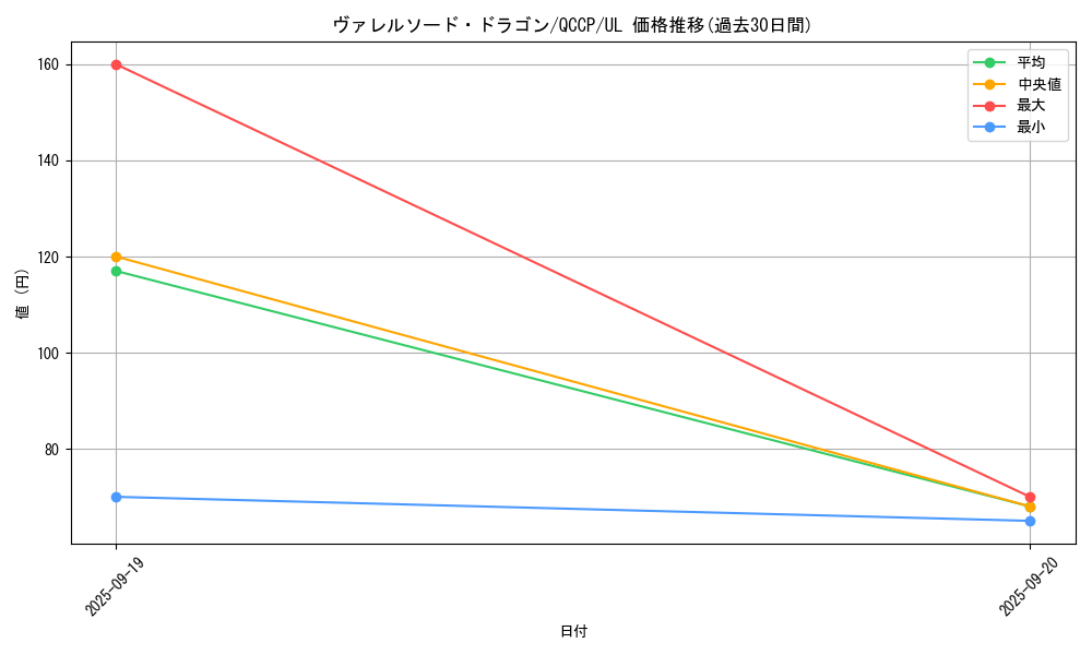 card_4586_series_2528_rarity_77_graph
